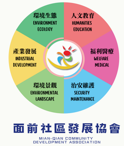 和美鎮面前社區