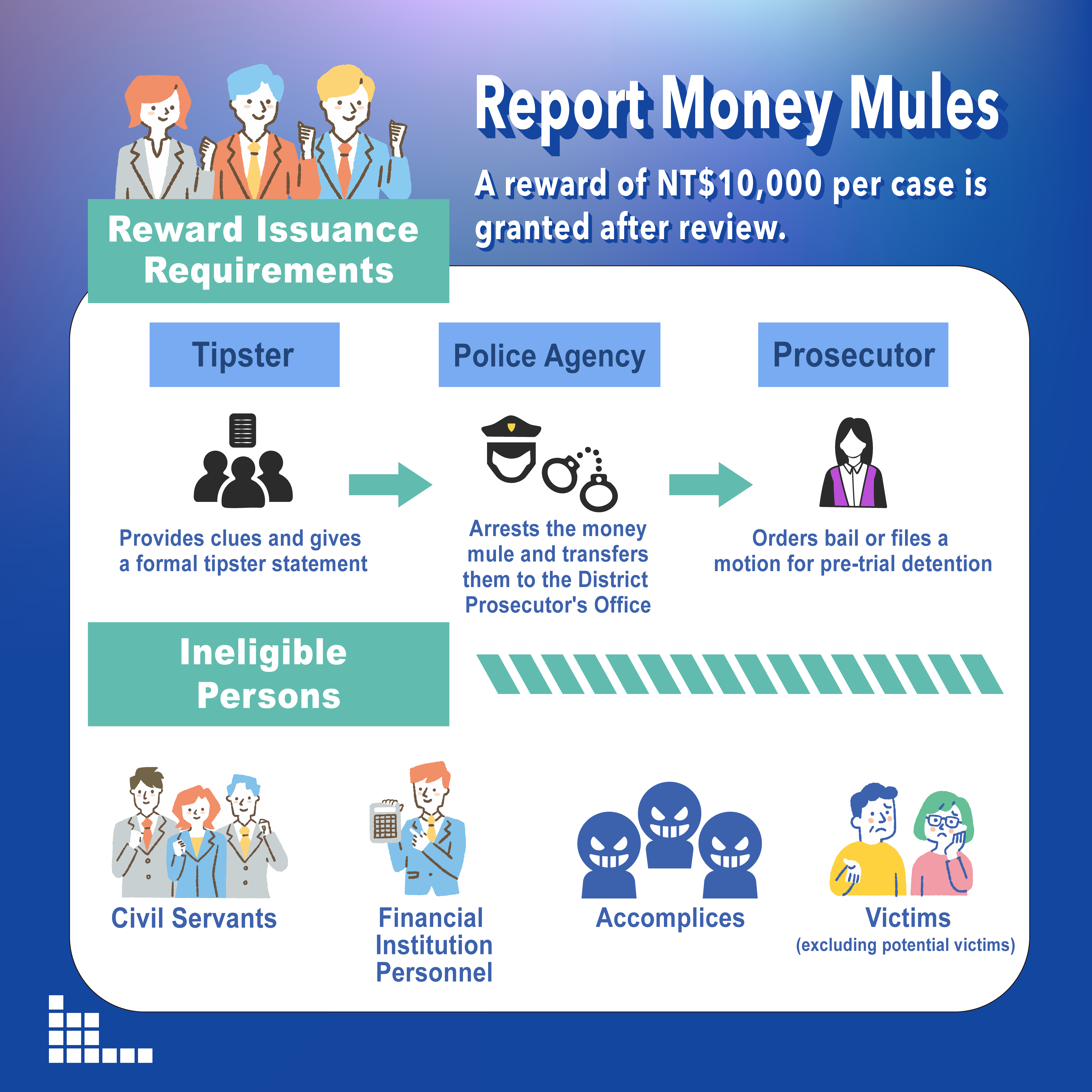 宣導圖卡-檢舉詐欺犯罪獎金(英語)