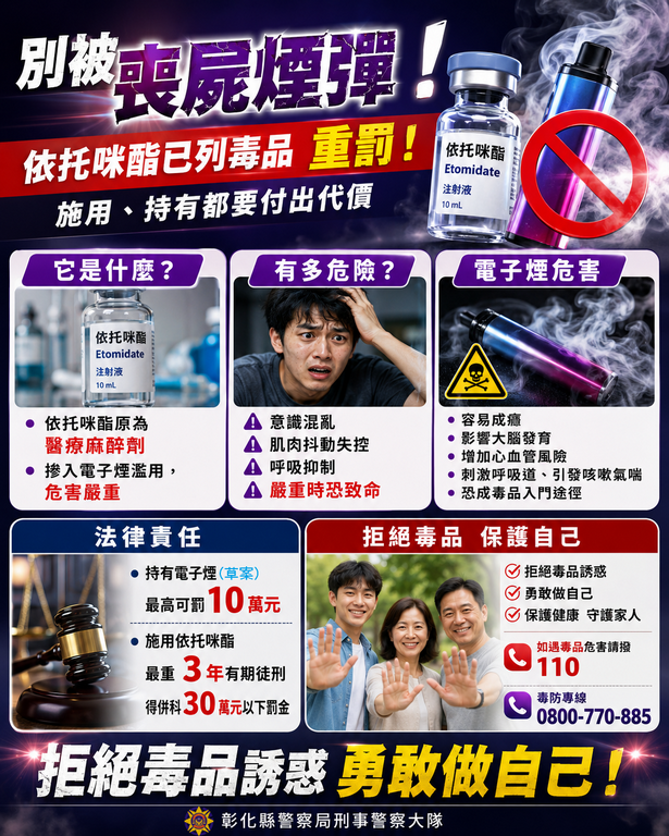 別被「喪屍煙彈」騙了！依托咪酯全面重罰