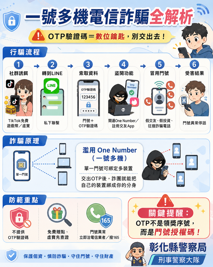 【注意！你的門號可能正在幫詐騙集團打電話？！】